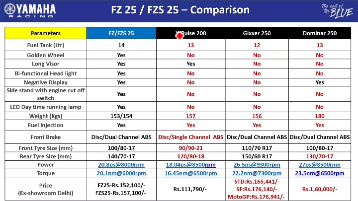 fz_25_compare