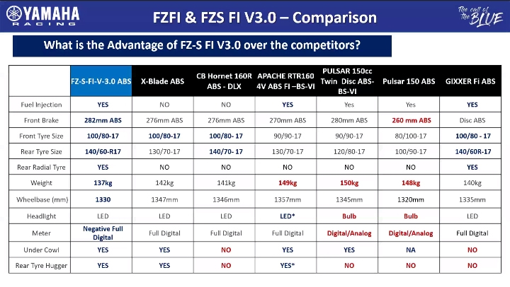 fz_fi_compare