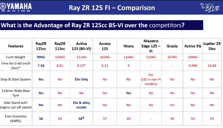 ray_zr_compare